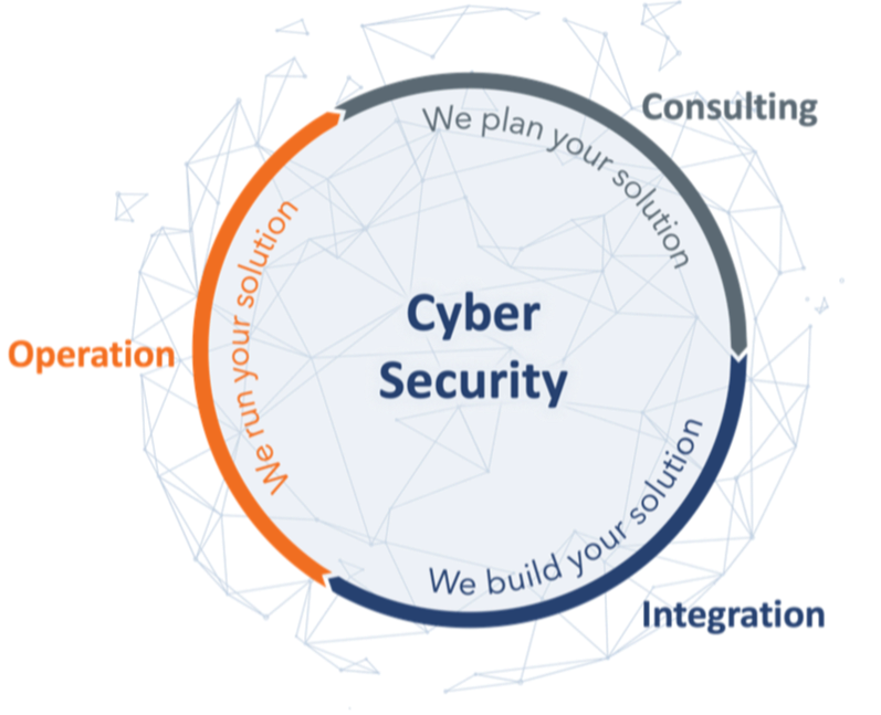 Cybersecurity-Services von terreActive