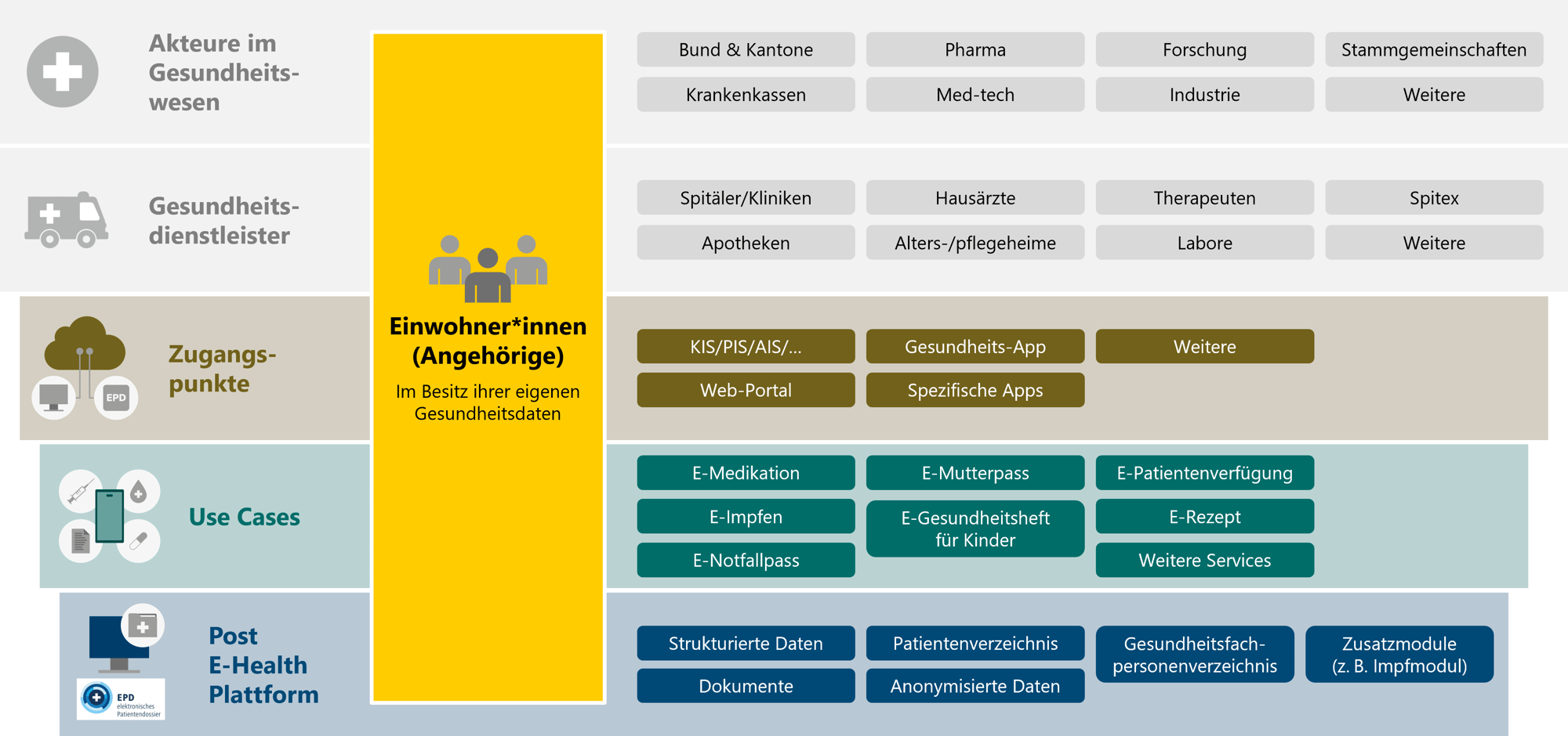 EPD_Grafik_DE