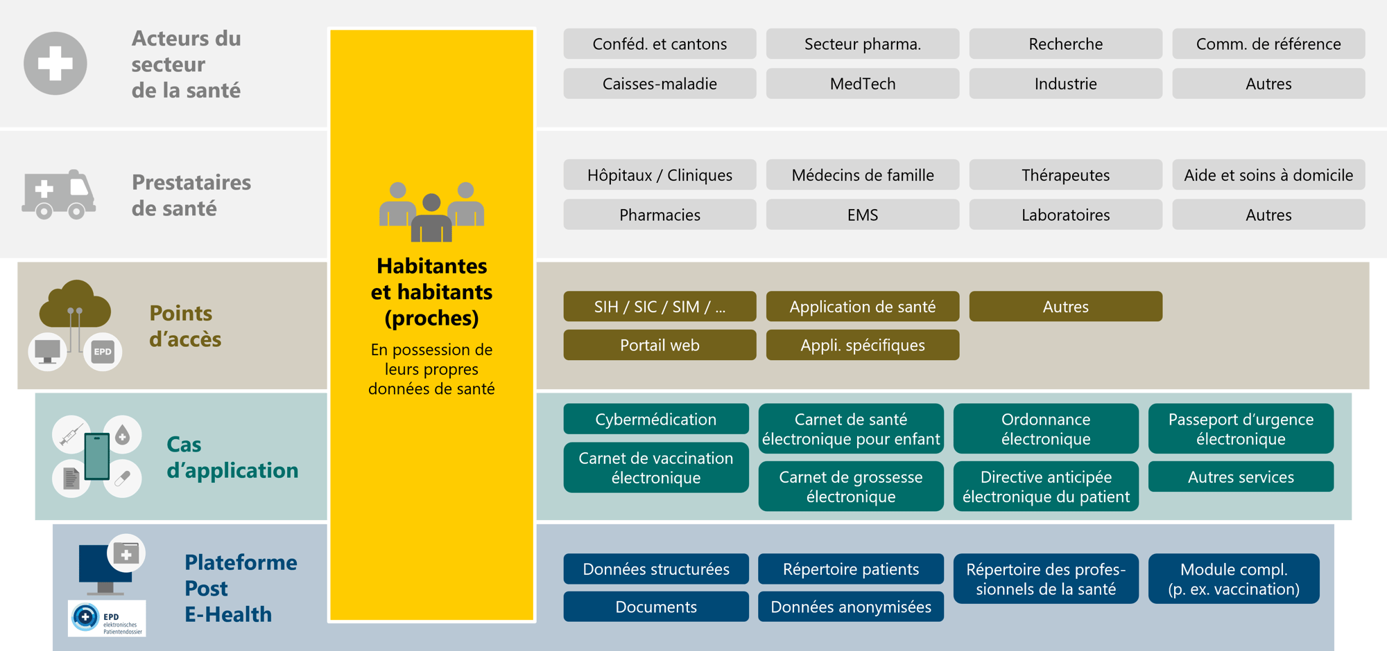 EPD_Grafik_FR