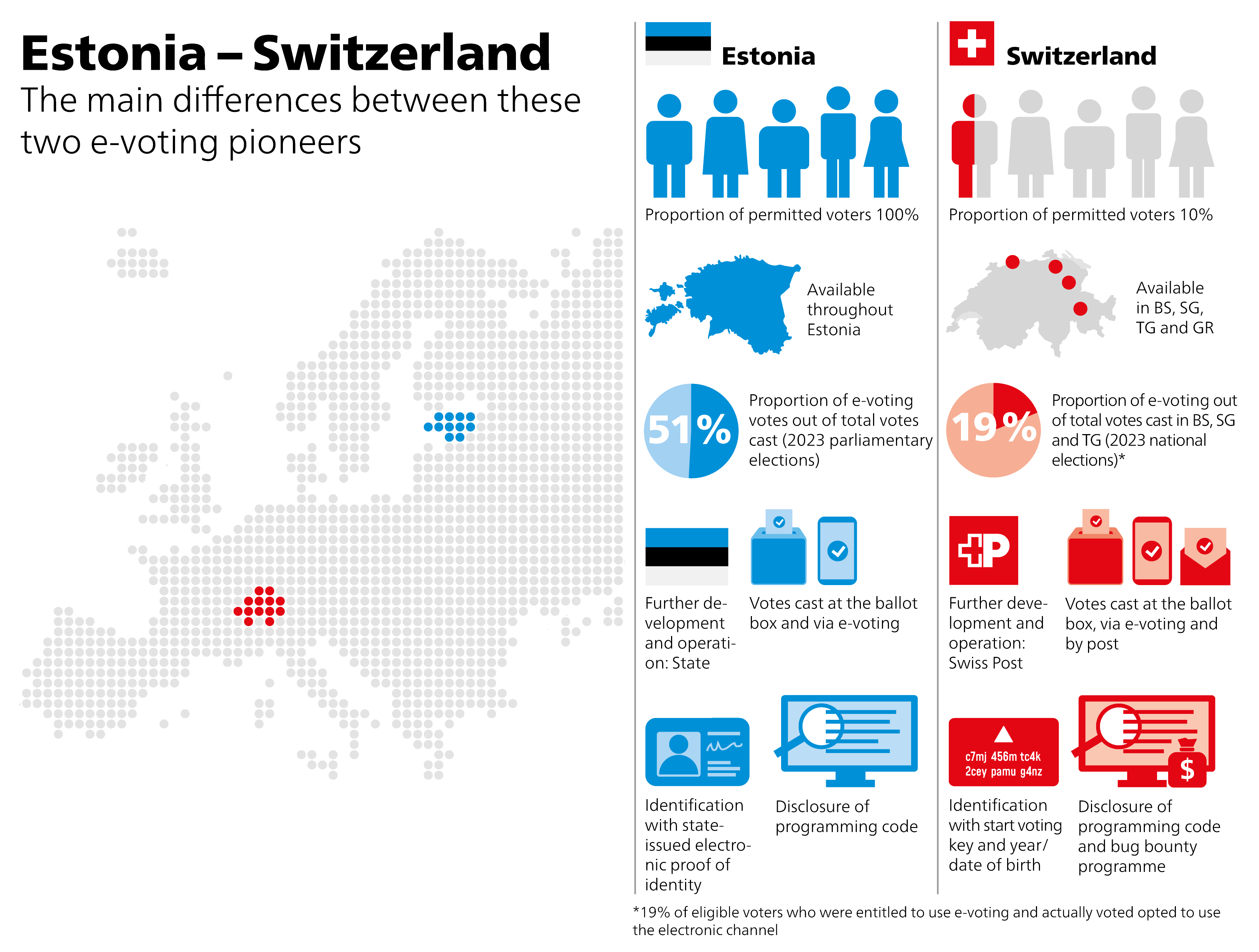Estland ΓÇô Schweiz en querformat