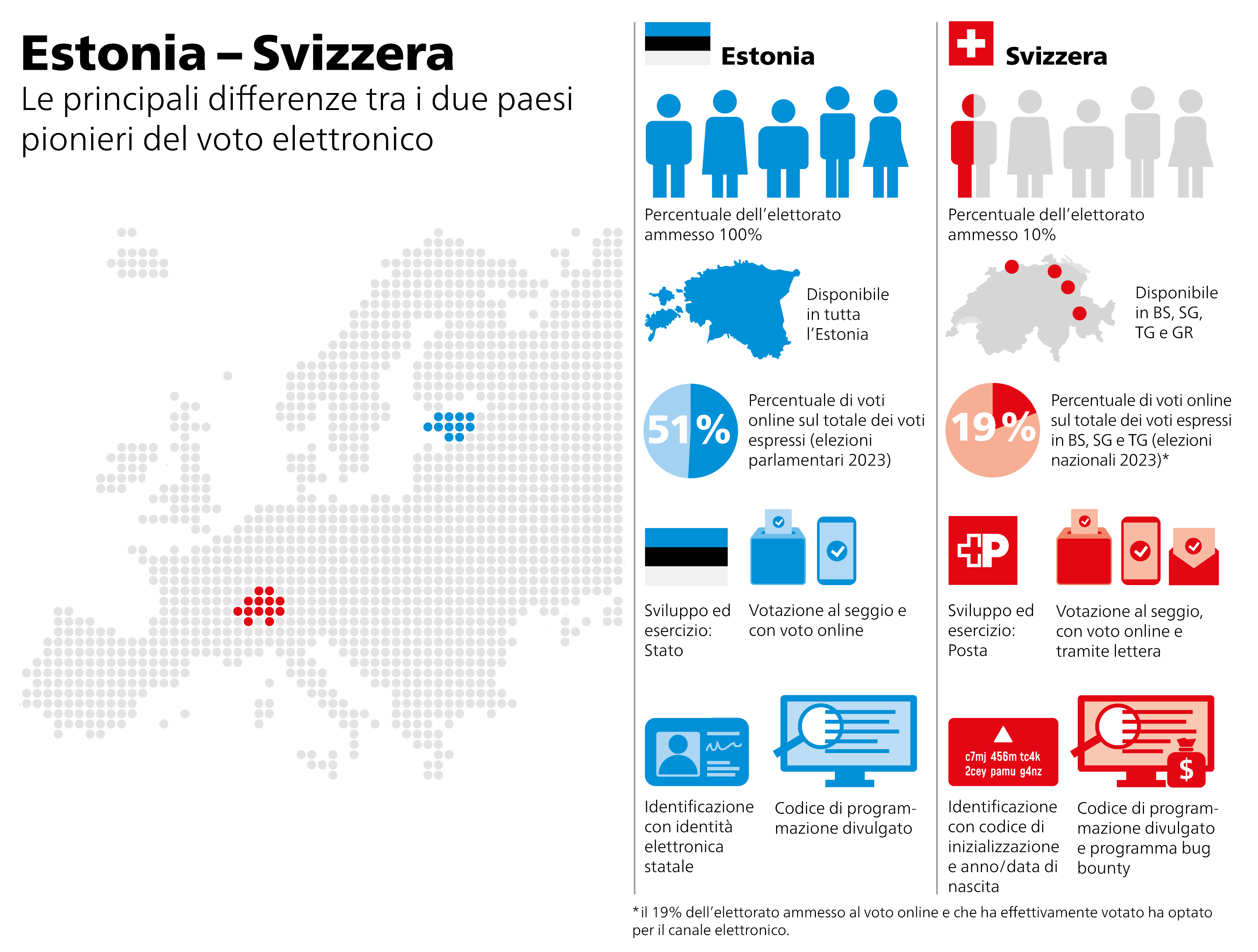 Estland ΓÇô Schweiz it querformat