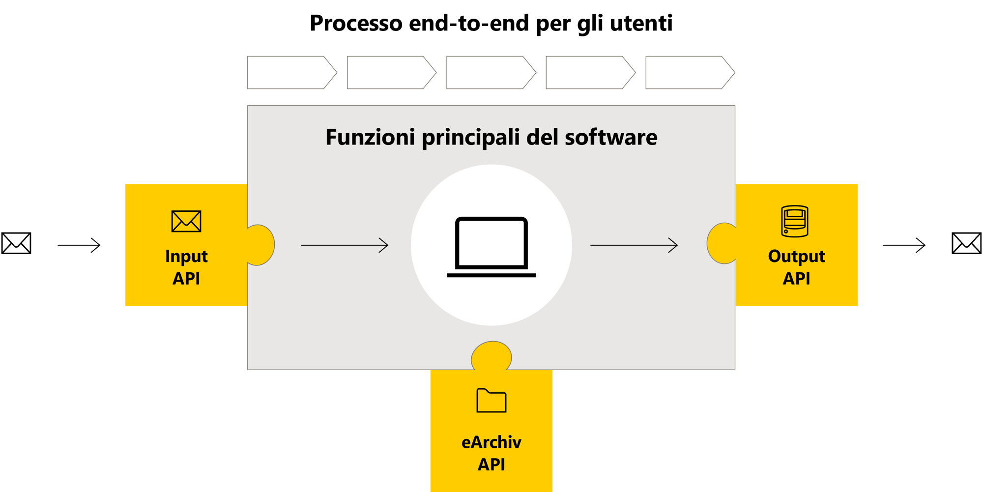 epost_api_IT