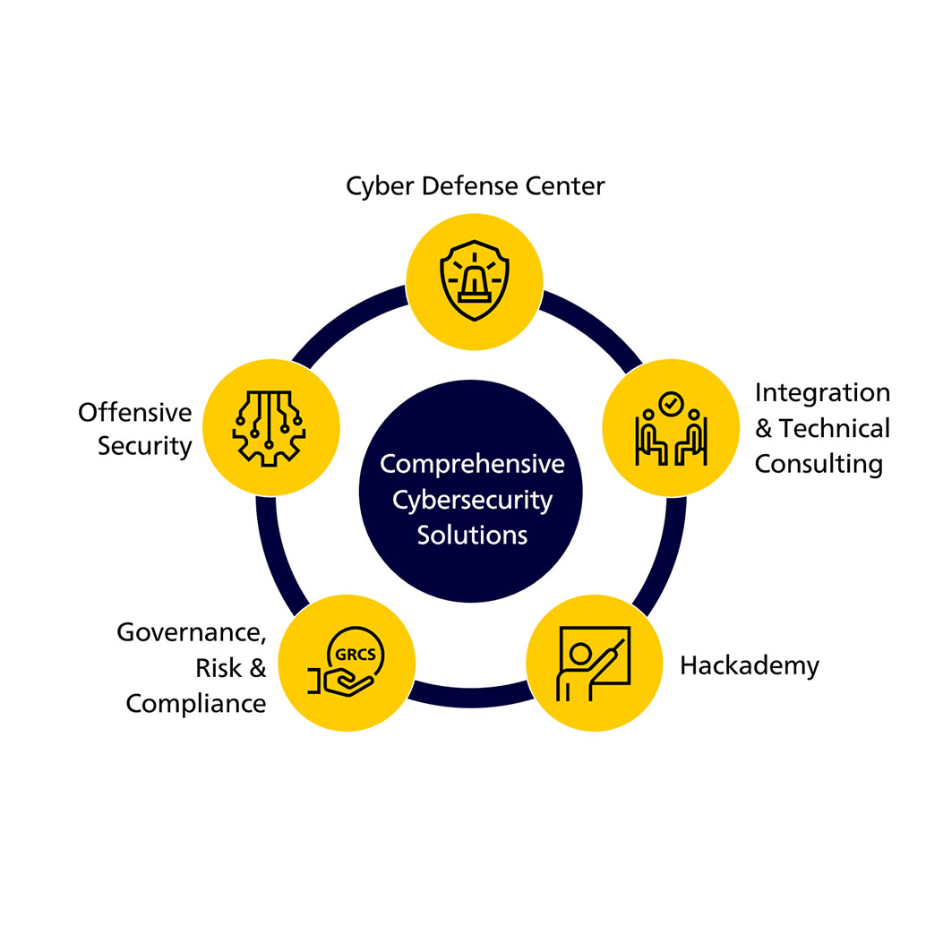 Cybersecurity services from SPCS Cybersecurity services from SPCS
