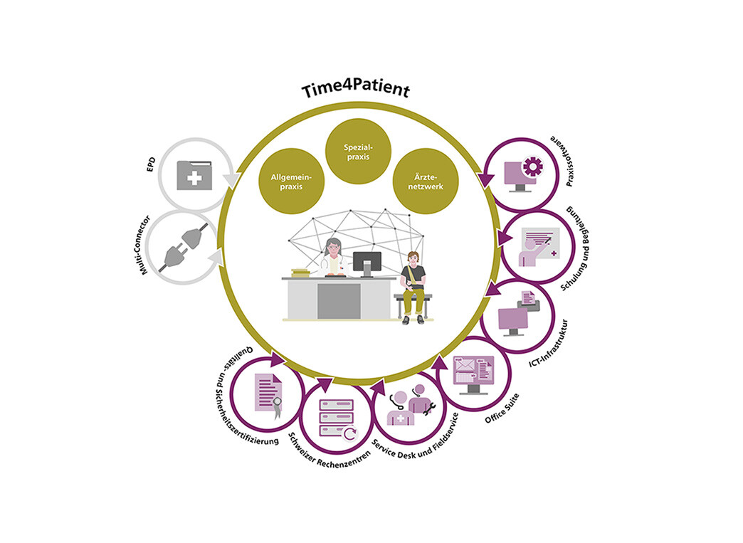 Time4patient-Infografik_2025_de