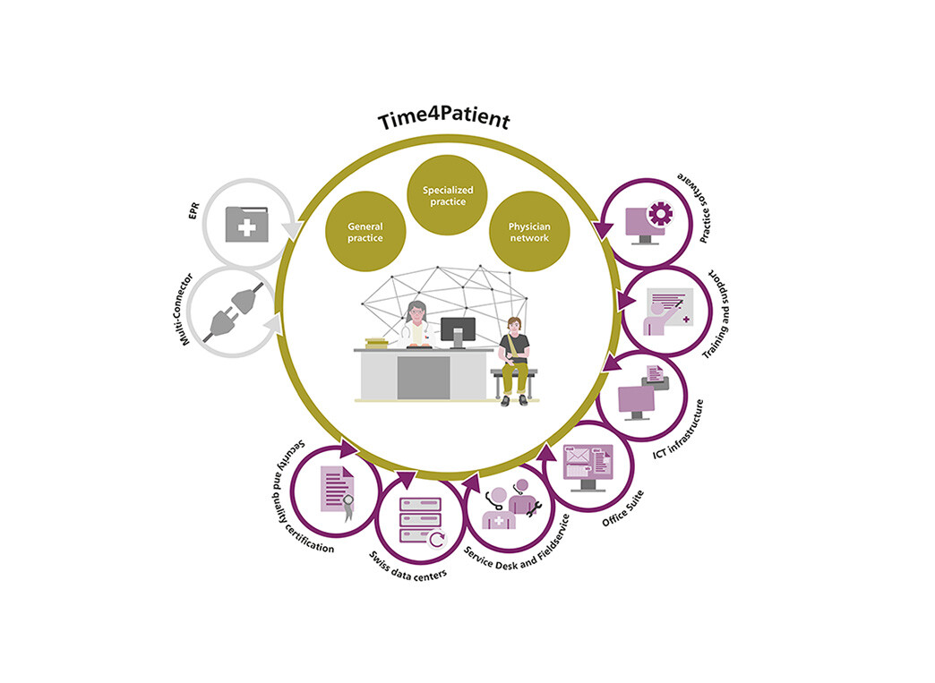 Time4patient-Infografik_2025_en