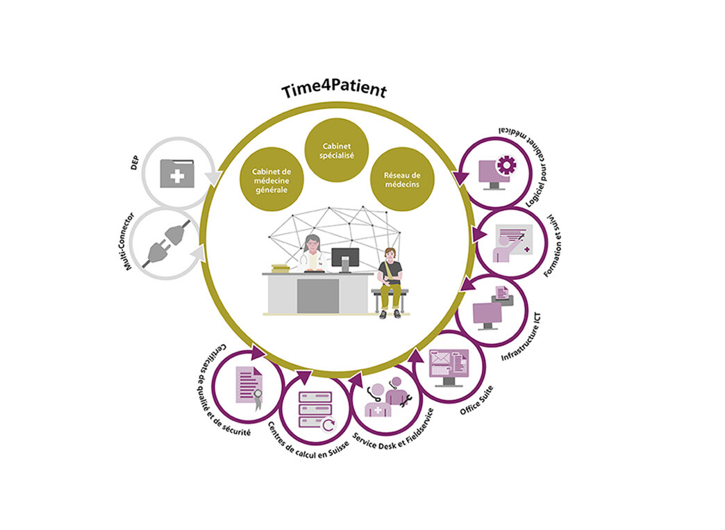 Time4patient-Infografik_2025_fr